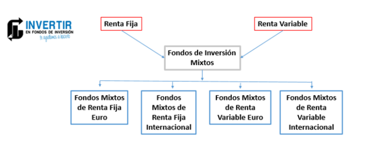 Fondos de renta variable mixta: qué significa y su explicación ...